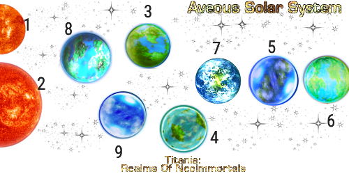 Aveous Solar System